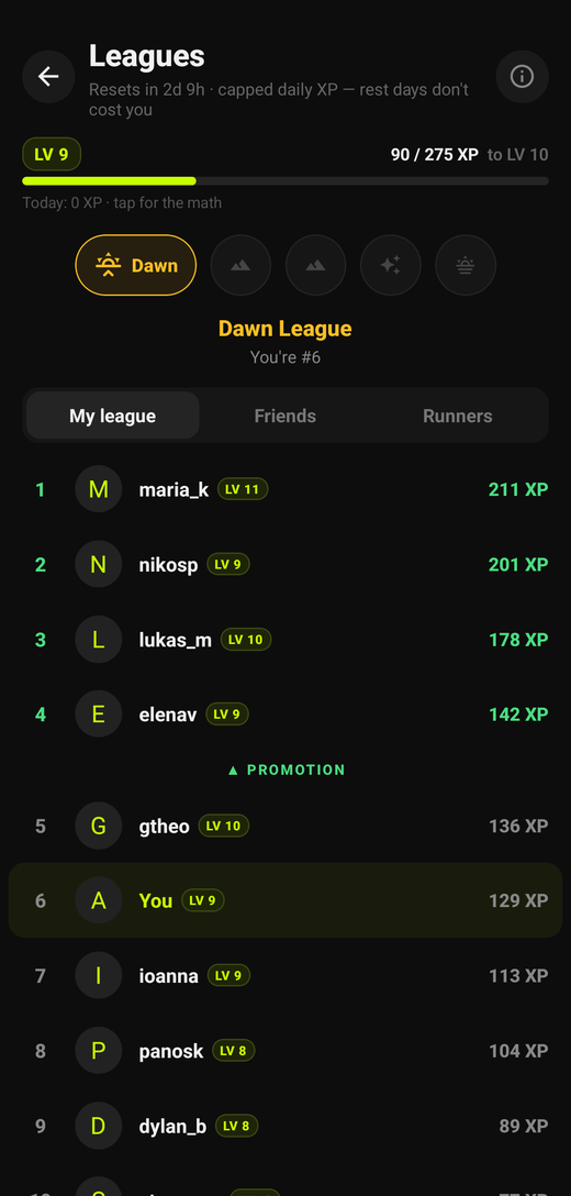 Dawn League standings: you in 6th, promotion line above