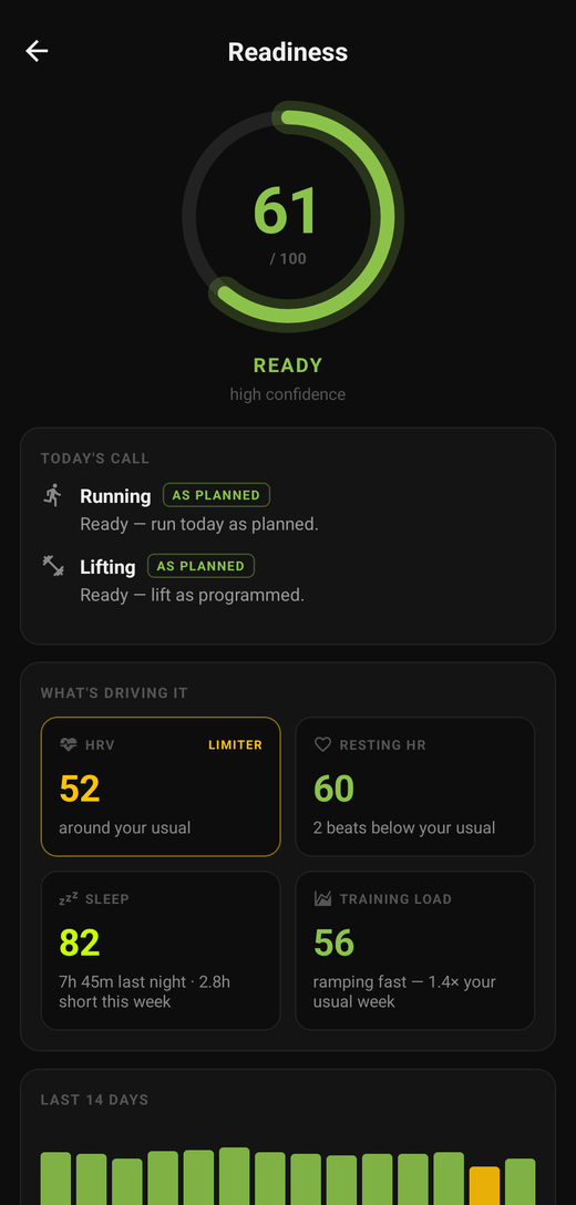 Orizo readiness screen: 61/100, READY — run today as planned